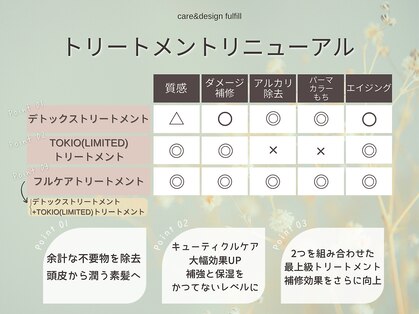 ケアアンドデザイン 今里本店(care&design fulfill)の写真