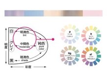 やわらかく見せるイルミナ独自のカラースペースを採用