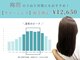 ヘアーディア みどり店(Hair...DiA)の写真