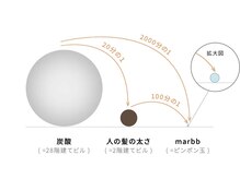 炭酸の2000分の1という超微細な気泡