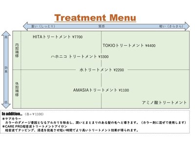 顧客様へ、ハホニコTR以上のご予約でケアプロorプチスパ付きます