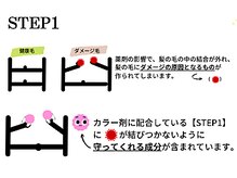 【1番人気☆】“天使のツヤ髪”コース●時間はあまりかけたくないけど、綺麗な髪を手に入れたい方向け