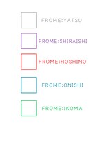 フォルムヘアデザイン 足利店(FORME hair design)&nbsp;スタッフコンテンツ