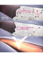 【マイクロライトテクノロジーを使用】トリートメント効果 120％