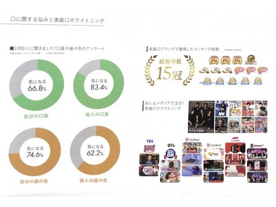 セルフホワイトニング導入シェア率No.1☆の機械です！