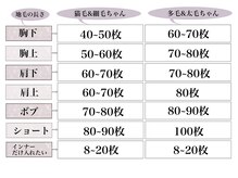 初めての方向けや、お久しぶりの方向けの枚数早見表♪【渋谷/ブリーチ/ダブルカラー/エクステ/髪質改善】