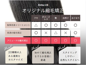 Amu:rd西新井