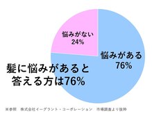 『パサつき・ダメージ毛・エイジング毛』にお悩みの女性必見！髪質改善特化型トリートメントサロン♪