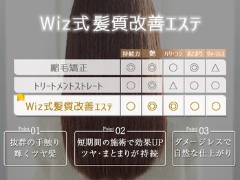 Wiz-R 成田三里塚店　美容室