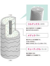 ■前処理/中間処理…残留除去