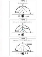 頭頭脳プログラムはどんな効果があるの』 〔草加/草加駅〕
