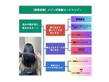 メゾン 吉祥寺北口(MAISON)の雰囲気（お悩みに合わせた施術であなたの理想を実現いたします）