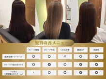 ヘアーサロン リベーラ(Hair Salon Libela)