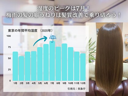 チアー ヘアリラクゼーション 富雄店(cheer HAIR RELAXATION)の写真