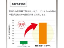 ドライ＆ブロー