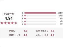 髪質改善 × COTAで大人可愛いを目指す20～35代大人可愛い女性から口コミ高評価高評価【千葉/髪質改善】