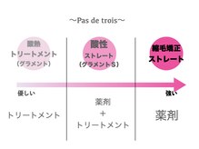 パドトロワ(Pas de trois)の雰囲気（髪質改善グラメントについて！髪質改善/白髪ぼかし/ハイライト）