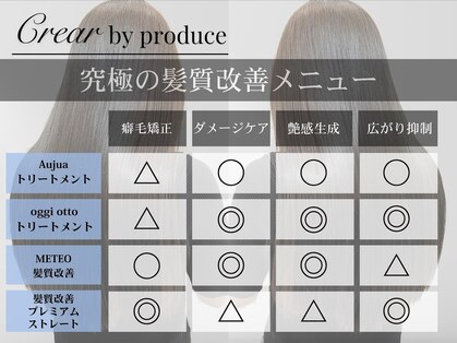 クレアバイプロデュース 矢部店(Crear by produce)の写真