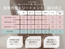 ゼン(ZEEN)の雰囲気（ご自身の髪の状態に合ったメニューを＊[札幌駅/大通/美容室]）