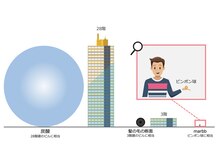 【通常のマイクロバブルとの違い】炭酸の２０００分の１、驚異的な小さい泡