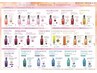 【カウンセリング&商材】オージュアヘアケア商材　10%OFFキャンペーン中