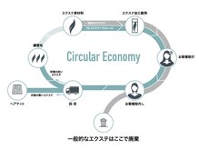 Q.取り外したプルエクステはどうなるんですか？