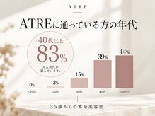 アトレー(ATRE)の雰囲気（ATREに通っている方の年代です。）