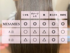 MESAMIES【メザミー】