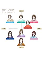 顔タイプ診断でまず自分を知り、好みのヘアスタイルを似合わせる