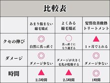【ダメージを最小限にするためのこだわり＊】