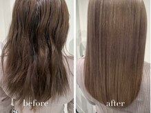 Before→After【1】