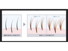 キキ(kiki)の雰囲気（1本の地毛に人毛を４～6本結びつけるので頭皮を痛めません）