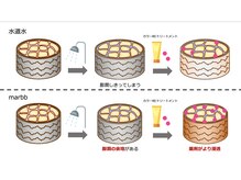 現在の世界技術では測定出来ないほど高い【泡圧力】でリラックス&髪質改善効果〇