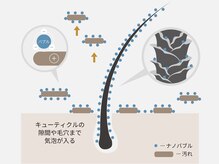 【引き算の重要性】魔法のバブル「marbb」で、髪と頭皮の不純物を徹底デトックス☆[刈谷/東刈谷/髪質改善]