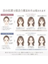 ロンドアヴァントゥス 池袋(Lond aventus)