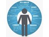 【疲労回復＆自律神経を整えてくれる】水　素　吸　引 5500→→→→3300