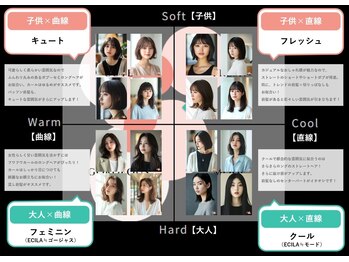 エメヘアデザイン ルイス(Aimer Hair Design Lewis)の写真/TVでも話題のAIスマートデバイスミラー[ECILA]を使った顔分析であなたに似合うを診断できます♪