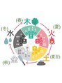 クロバーズヘア(Clover's hair)&nbsp;五行相関図を意識すると季節のトラブルに対応できます