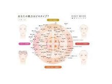 ご希望の方は、魅力マトリックス診断いたします。