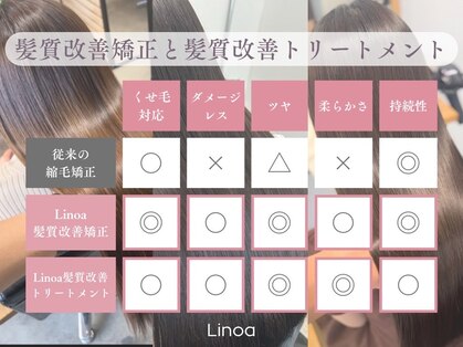 リノア(Linoa)の写真