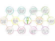 【ノンダメージ＆ホリスティックメニューは専用カウンセリングから(^^♪】