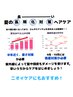 カット＋ひんやりマイクロバブルスパ＋ホームケア付き　￥7,000→￥6,500