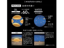 【オイルカラー『イノアカラー』はこんな方におすすめです】