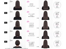 ピアリ 日立(Peari)の雰囲気（本数の目安です↑）