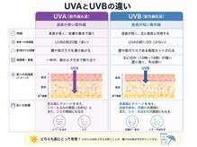 梅雨～夏の紫外線ダメージ対策。乾かすだけでまとまる艶髪へ
