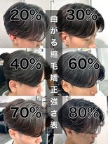 MEN'S HAIRスパイキーショートブルーブラックフェザーパーマ