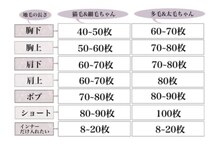 初めての方向けや、お久しぶりの方向けの枚数早見表♪【新宿/ブリーチ/ダブルカラー/エクステ/髪質改善】