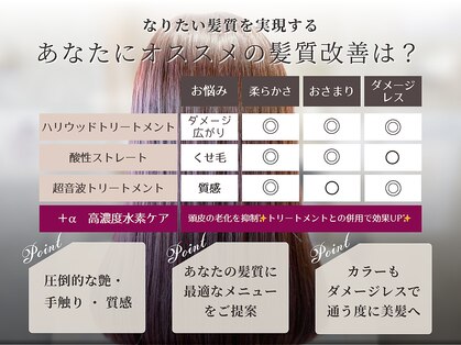 アーリアエスウーノ(A:ria es uno)の写真