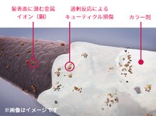 ダメージレスな革命的ヘアカラー☆★☆