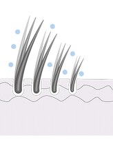 空気中の水分を吸収させることによりキューティクルにツヤを、コルテックスにしなやかさを与えます。